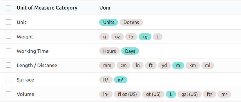 Generating a quotation in Odoo CRM