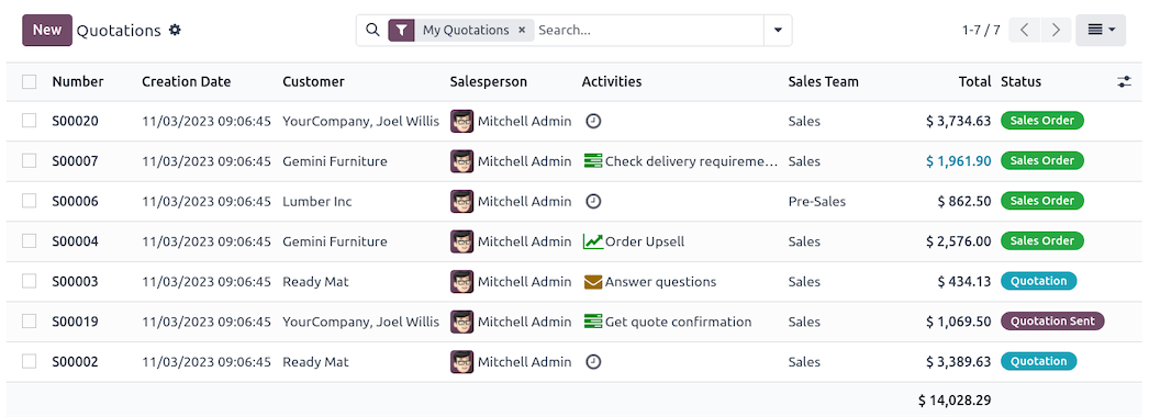 Sample Odoo CRM quotation PDF