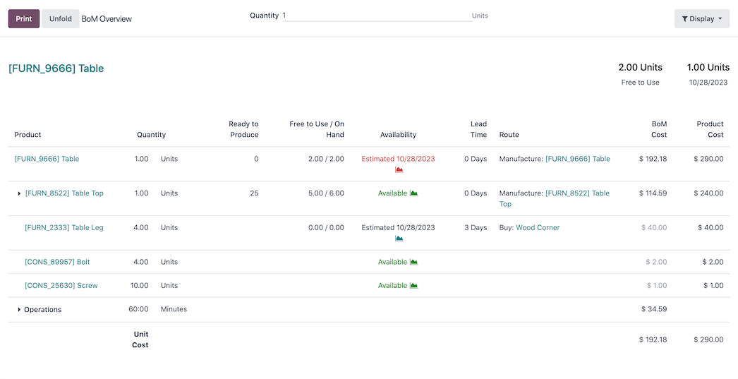 Odoo CRM dashboard overview